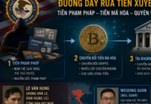 Công dân Việt Nam Lê Văn Hùng nhận tội rửa tiền xuyên quốc gia 67 triệu USDCựu Giám đốc Tài chính Epoch Times Weidong Guan cùng nhận tộiDòng tiền và chuỗi trách nhiệm vẫn chờ làm rõ